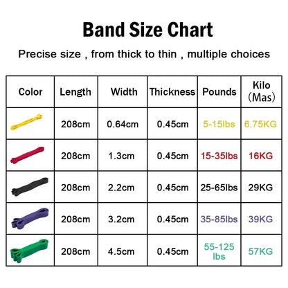 5~125Lbs Tpe Gym Resistance Bands Gym Equipment for Home Boxing Yoga Exercise Equipment Shoulder Back Rehab for Woman Man